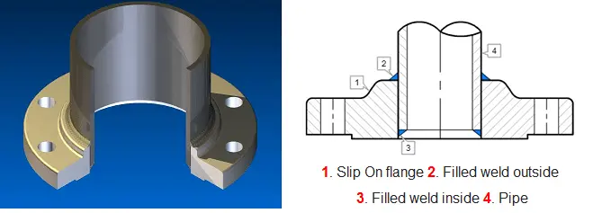 Slip-on flanges Slip-on flanges