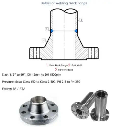 welding neck flanges