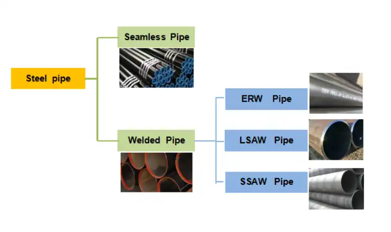 pipes