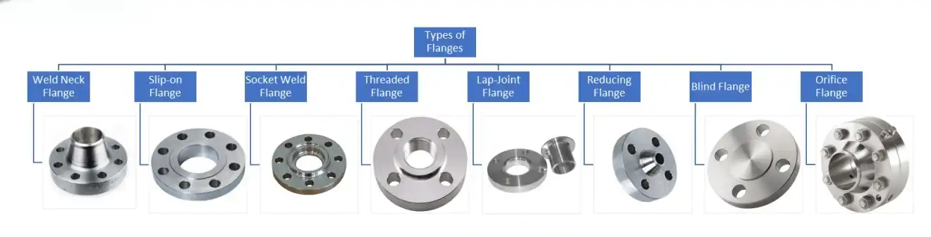 slip-on or weld neck slip-on or weld neck