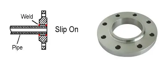 slip-on flanges slip-on flanges