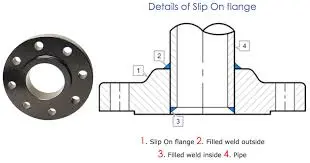 slip-on flanges slip-on flanges