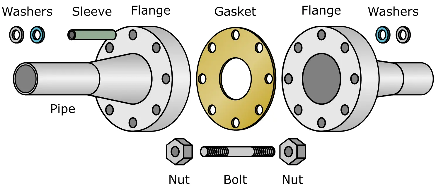 pipe flange installation 