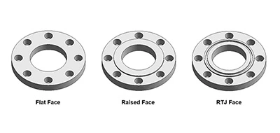 pipe flange types