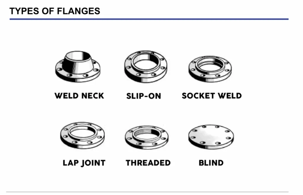 flange types flange types
